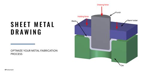 sheet metal process nptel|nptel metal forming course.